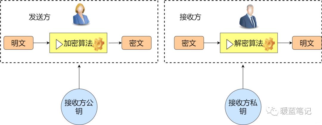 tcpip物理层攻击方法,tcp21端口攻击手法