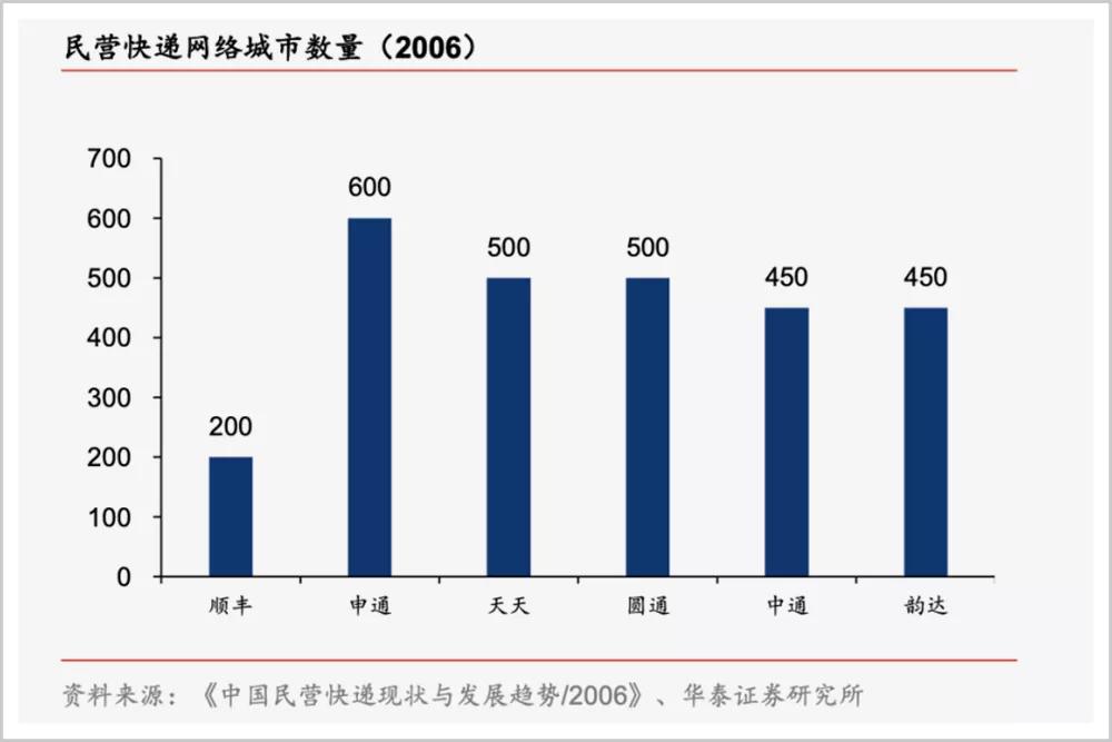 她17岁跑腿创业,带出一个帮派统治了中国快递业的大半个江山
