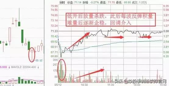 六大经典分时图,分时图最好的视频