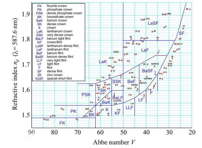 近视怎样选合适自己的镜片,怎样选择适合自己的近视眼镜
