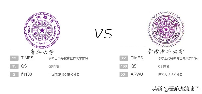 生在台湾，根在大陆的高校系列-台湾清华大学