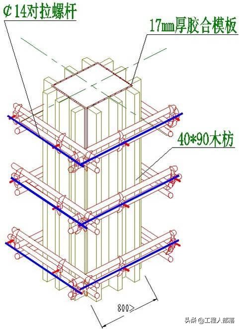墩柱模板通病及防治措施,二衬模板支架工程通病