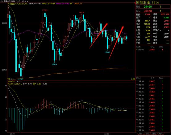 日内交易开仓,日内交易需要设止损吗