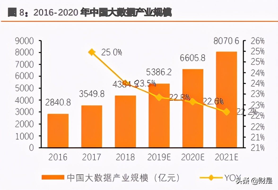 it实用技术培训市场分析,it培训教育行业分析