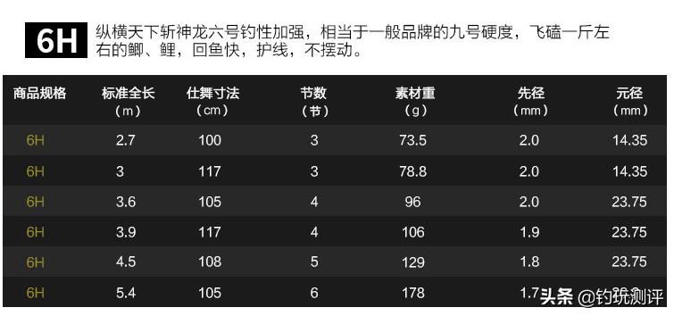 汉坤纵横天下斩神龙怎么样,汉坤纵横天下斩神龙6h评测