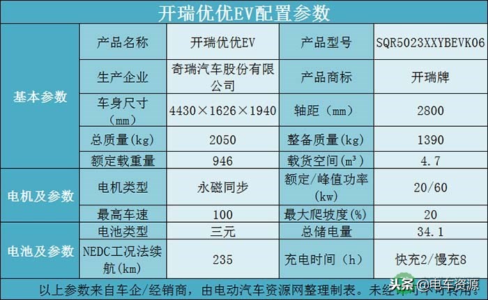 电动物流车，同城送货的一把好手