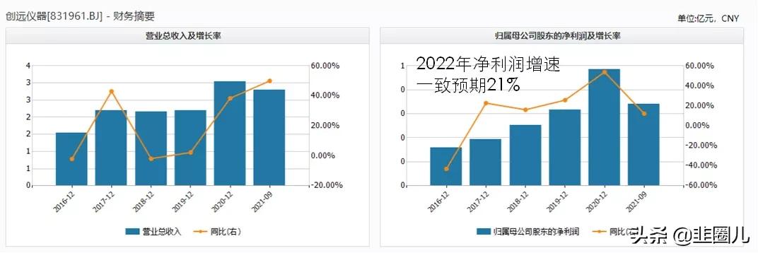 北交所公募基金配售,基金持有北交所股票