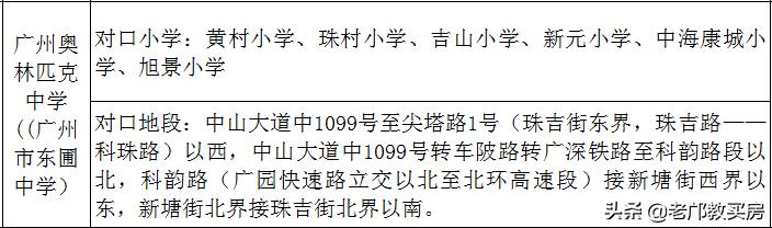 中海康城偏吗,中海康城海珠