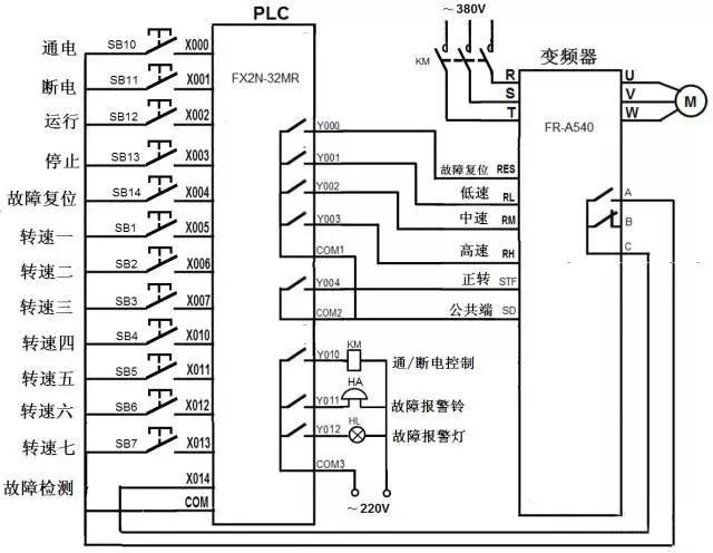 西门子200smartplc和施耐德变频器,西门子v20变频器如何与plc连接图