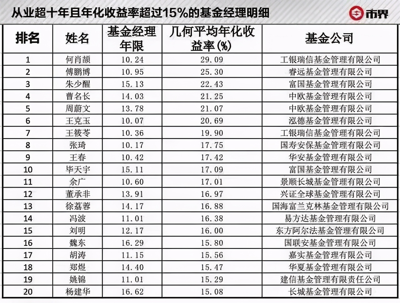 基金重仓股分析,工银大盘蓝筹股票代码