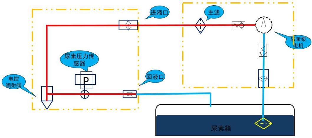 ecofitul2尿素泵工作原理,ecofit尿素泵工作条件