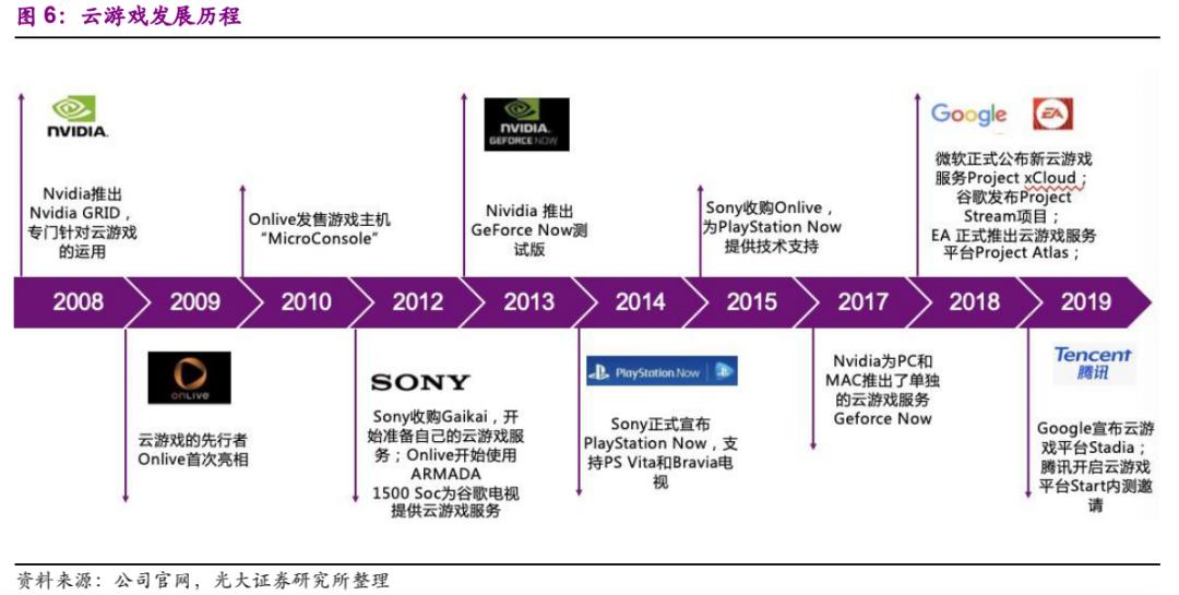 5G起兮,云游戏飞扬