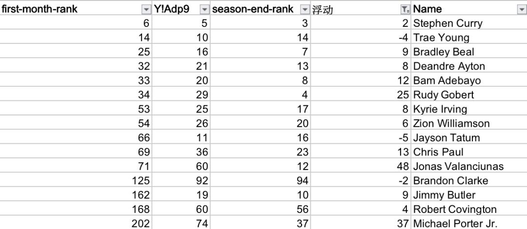 范特西是从哪个赛季入坑的,范特西盘点赛季