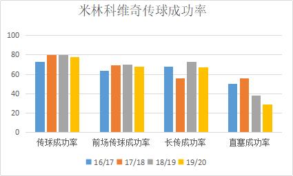 顶级中场米林科维奇,米林科维奇尤文