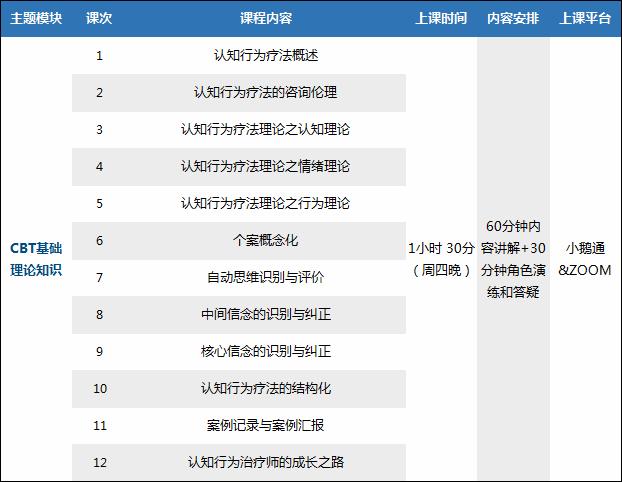 你值得成为牛轰轰的认知行为治疗师