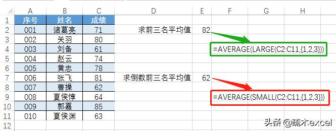excel中的large函数和small函数，小函数大作用