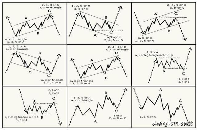 各种k线技术图解,k线形态基础知识100例