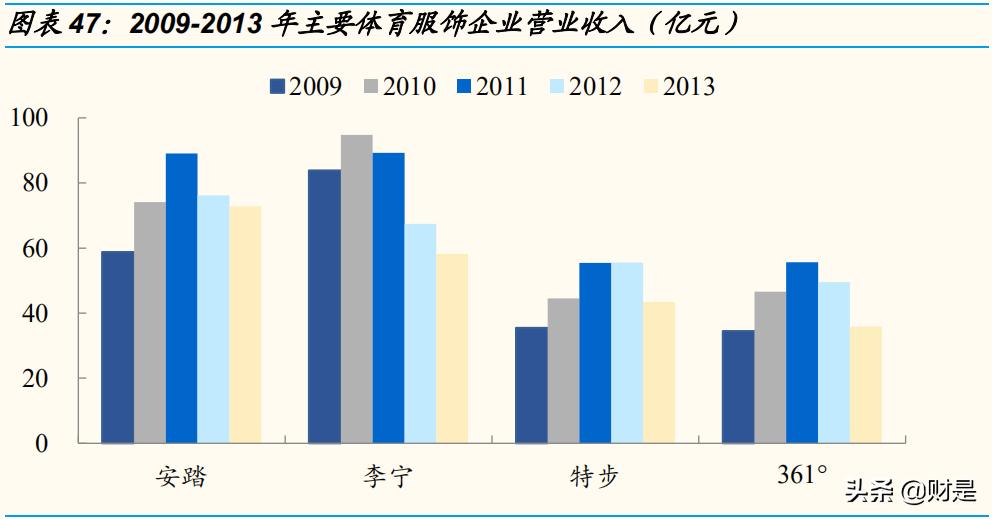 体育服饰行业报告,运动服饰行业发展趋势