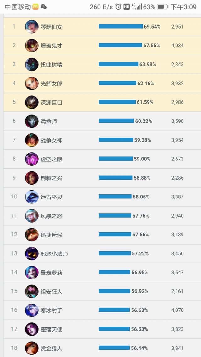 英雄联盟大乱斗图片大全集,英雄联盟大乱斗怎么打评分高