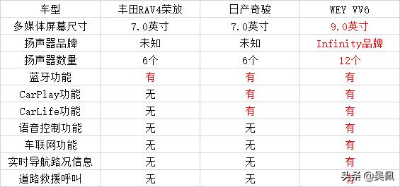 15万能买什么样的合资suv比较合适,15万能买哪些7座suv
