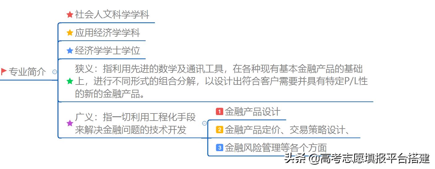 金融工程是经管类专业嘛,金融工程算是工科吗