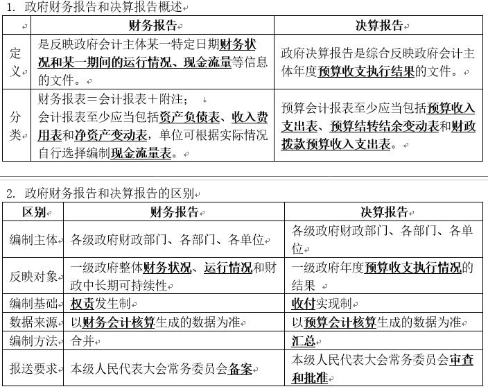 初级会计之财务报告包括哪些内容,初级会计财务报表知识点