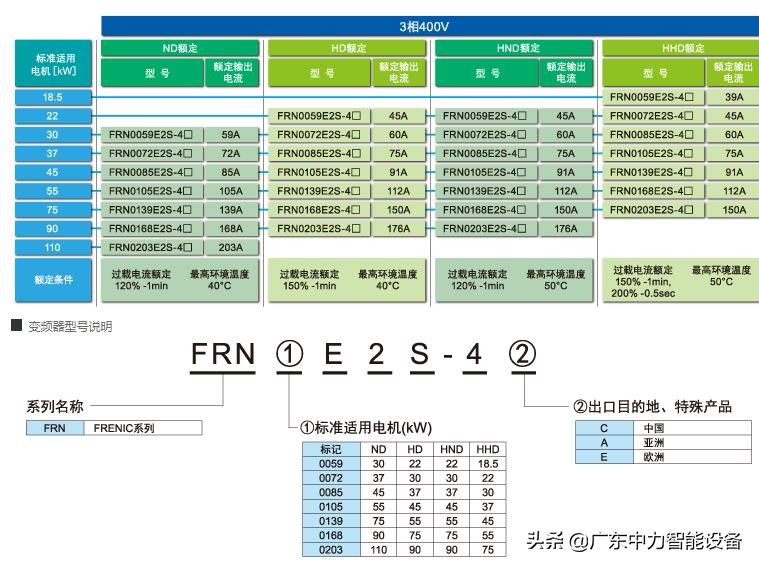 富士ace变频器说明书,富士ace变频器操作面板频率