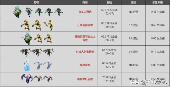 dota2刷图赚钱,dota2优势路怎么刷钱