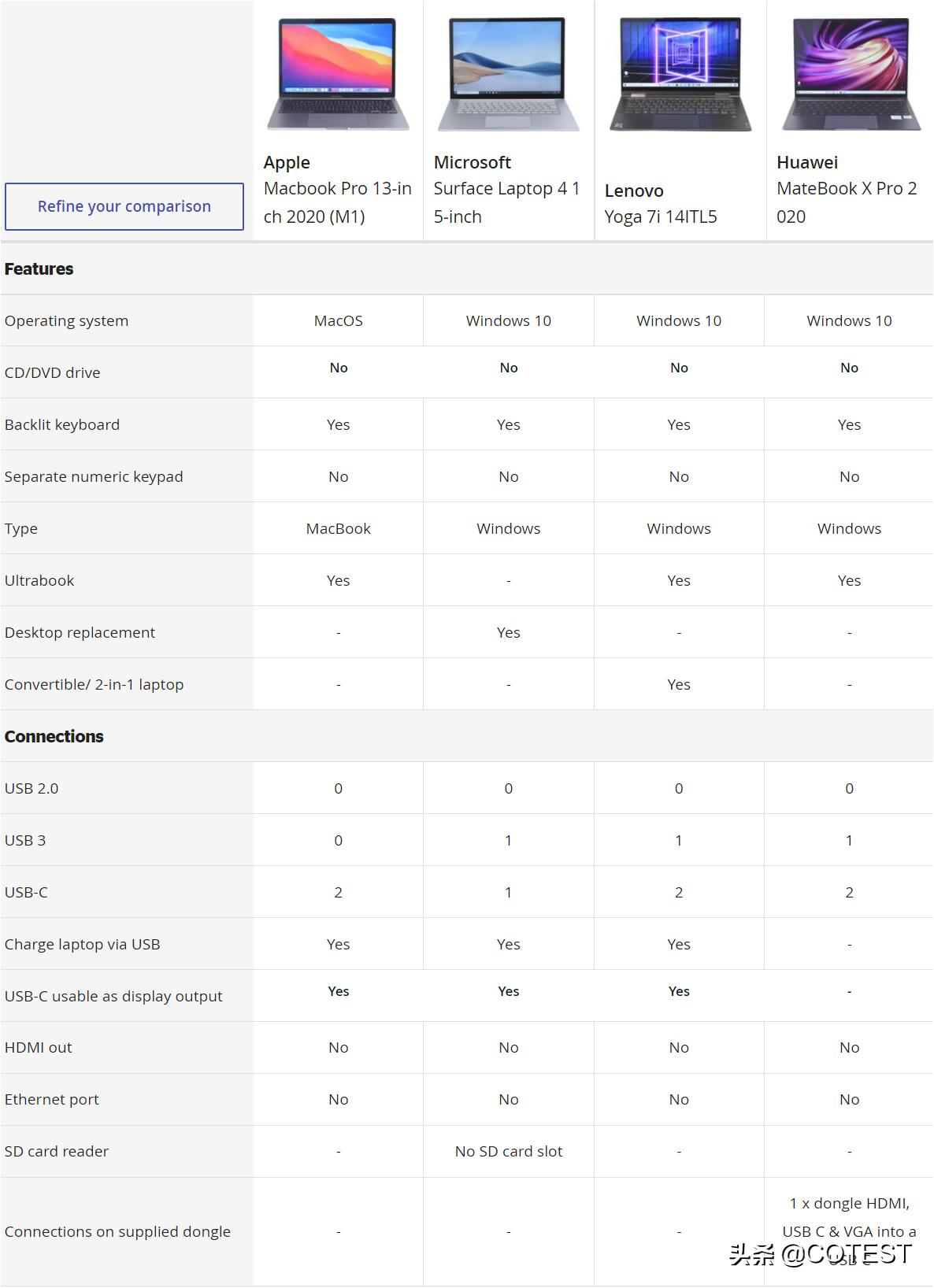 国际笔记本电脑测评,英国笔记本测评