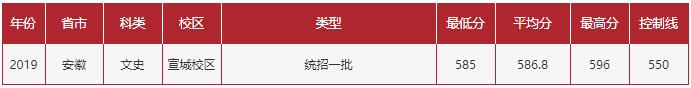 安徽工业大学考研合工大有优势吗,合肥工业大学本科毕业论文好过吗