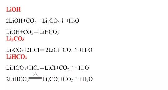 高考化学必考化学方程式,高中化学必考261个化学方程式