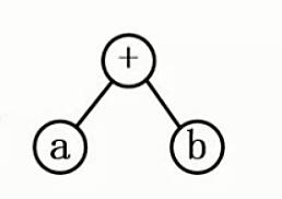 软考系统集成和软件设计,软考程序设计