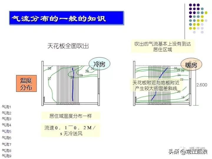 中央空调弧形风管制作全过程,中央空调通风风道设计