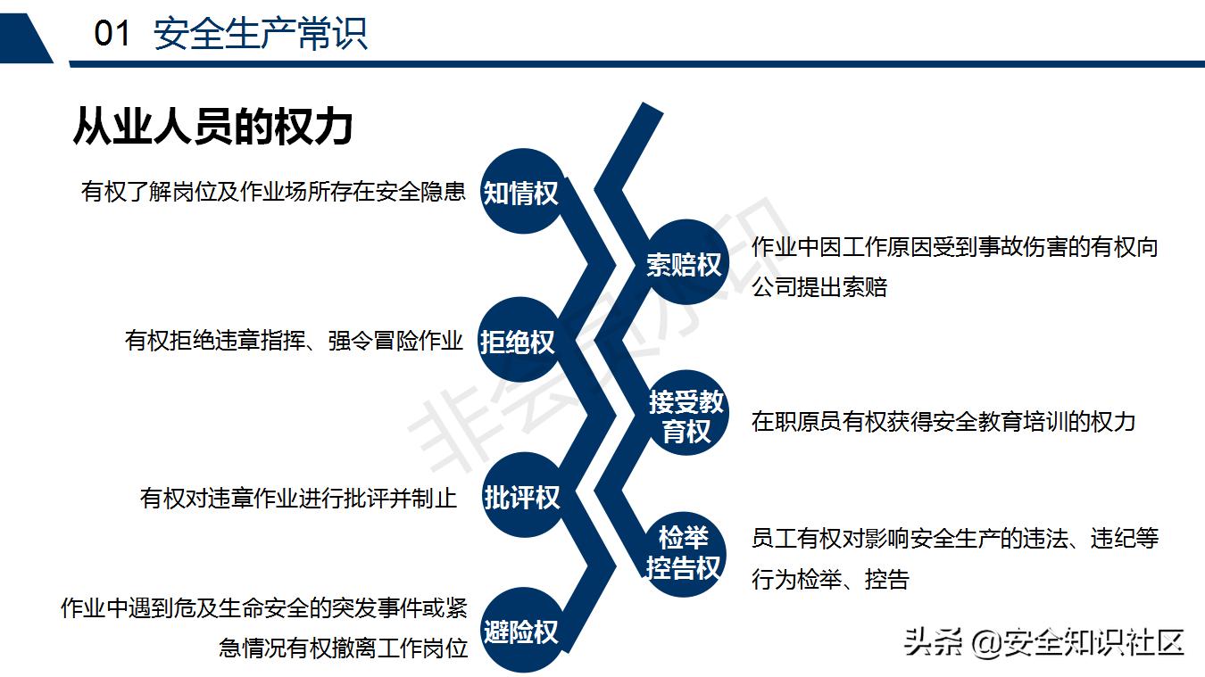 公司三级安全教育课程,注册安全工程师培训教材