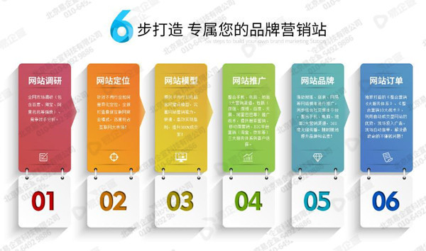 十分钟了解整合营销,整合营销的十大策略