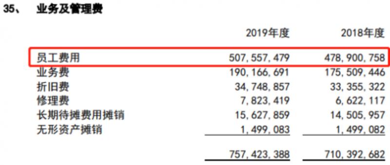 薪酬暴涨竟致净利润下滑！千亿嘉兴银行迎70后新“掌门”