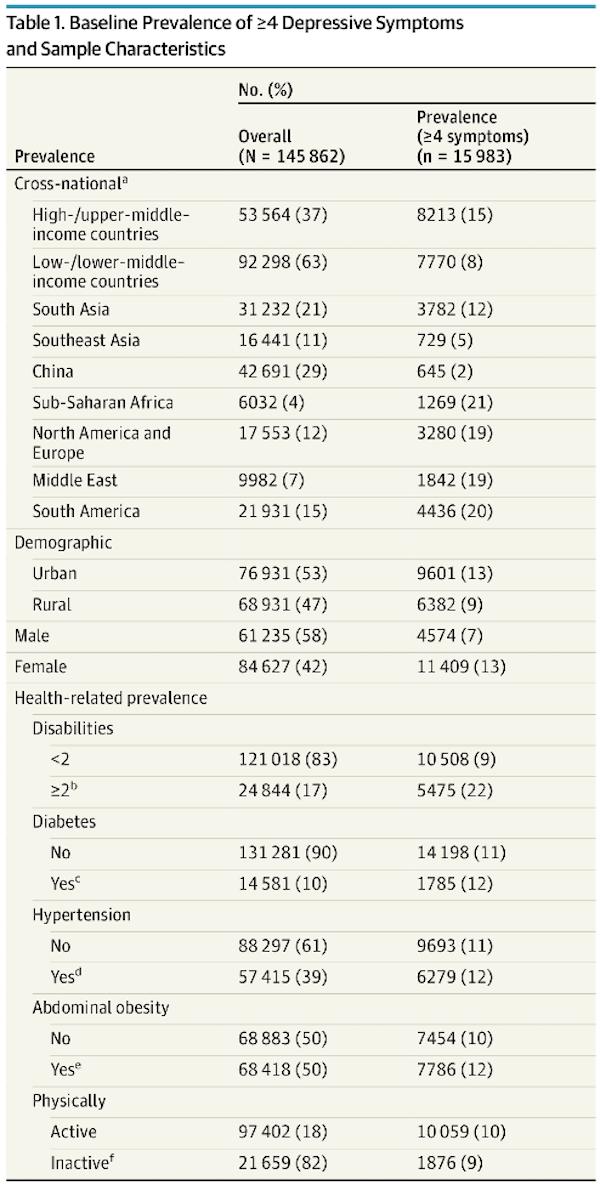 jama检查抑郁症,jama子刊
