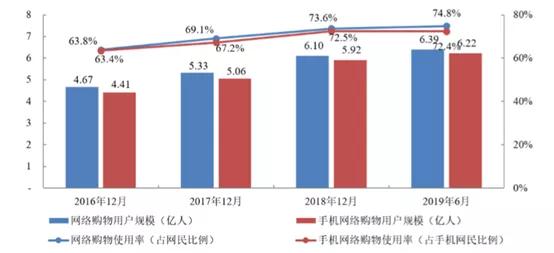 美妆电商发展前景和机会,美妆企业把握电商红利