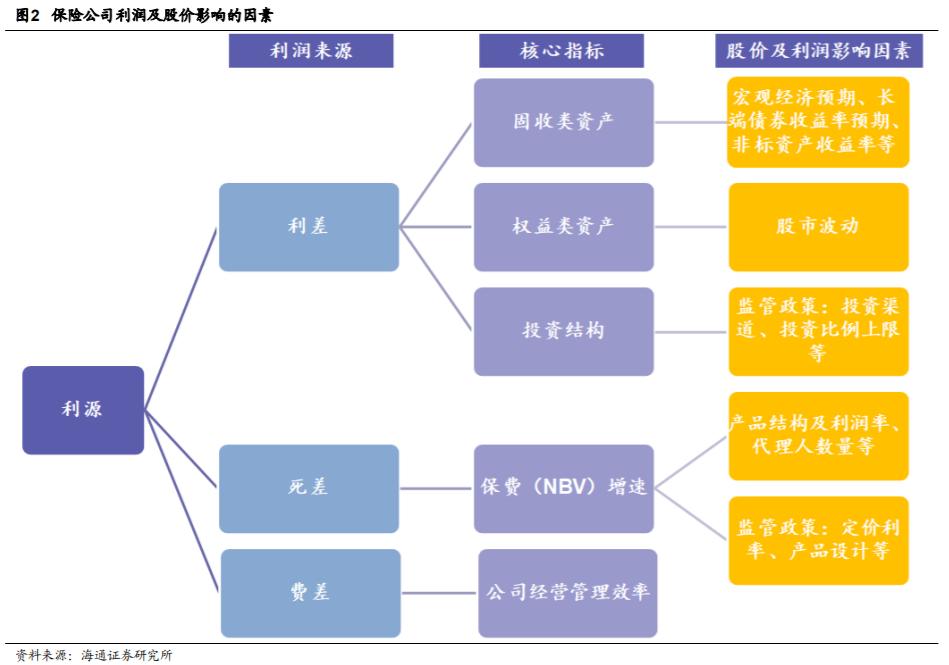 深度思考保险公司是如何赚钱的,一文看懂保险报销