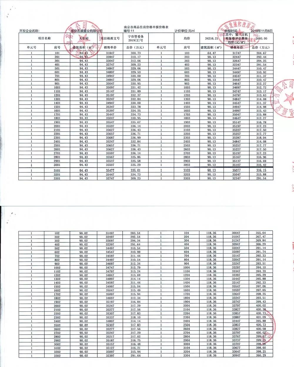 南京主城在售新房四室精装,南京河西在售新房