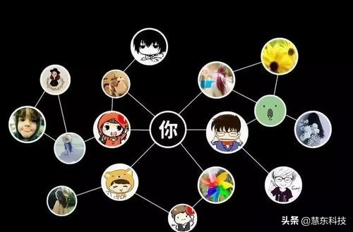 如何建立社群经营人脉,微商怎么加人脉免费的话术