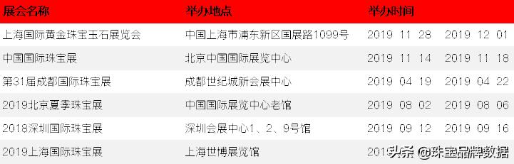 珠宝首饰市场容量,我国珠宝市场分为哪几个阶段