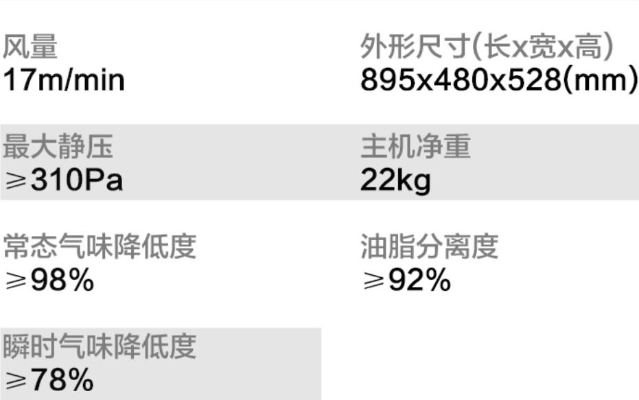 油烟机挑选指南这么选不踩坑,油烟机要怎么选才是最好的