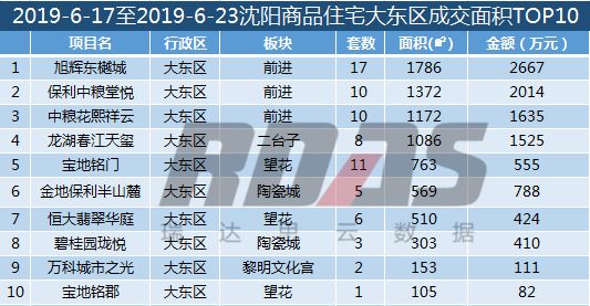 沈阳房价走势近10年,沈阳最新房价报价表