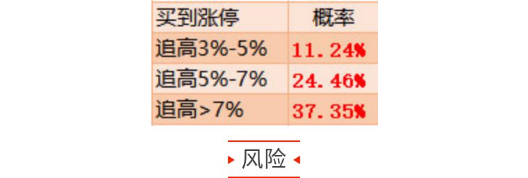 涨停买进技巧,一招买在涨停前