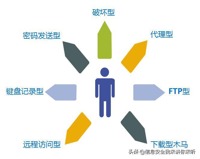 查杀木马病毒怎么查,如何查杀隐藏木马