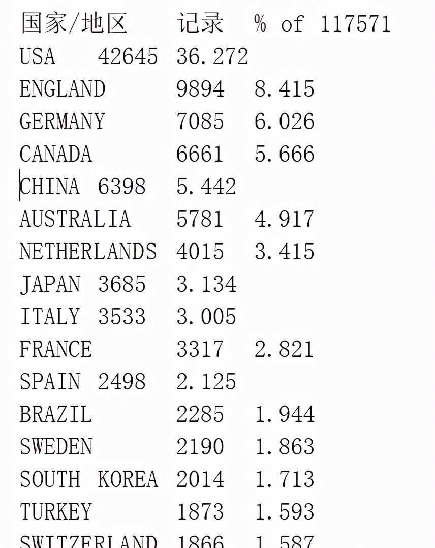 做的最好的地图软件,最好的卫星地图app软件