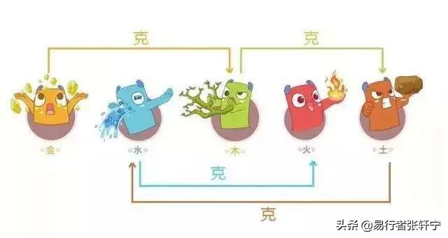 五行相克的快速记忆法,五行相克速记口诀