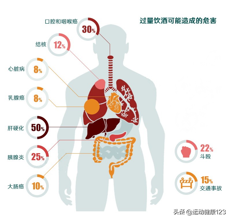 心血管病人戒不掉烟怎么办,心血管疾病需要戒烟戒酒吗