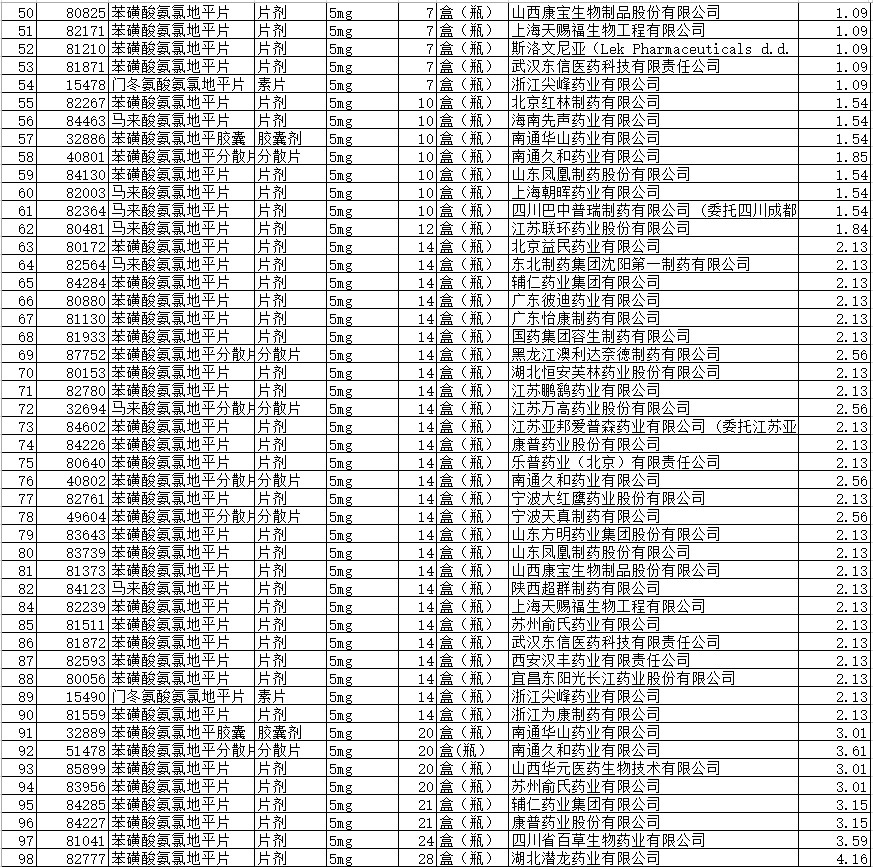 4加7药品降价执行时间,国家药品集采4+7最新消息
